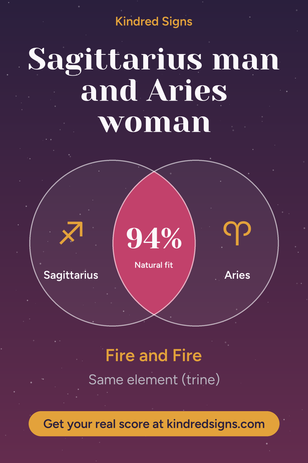 Pin graphic: Sagittarius man and Aries woman compatibility