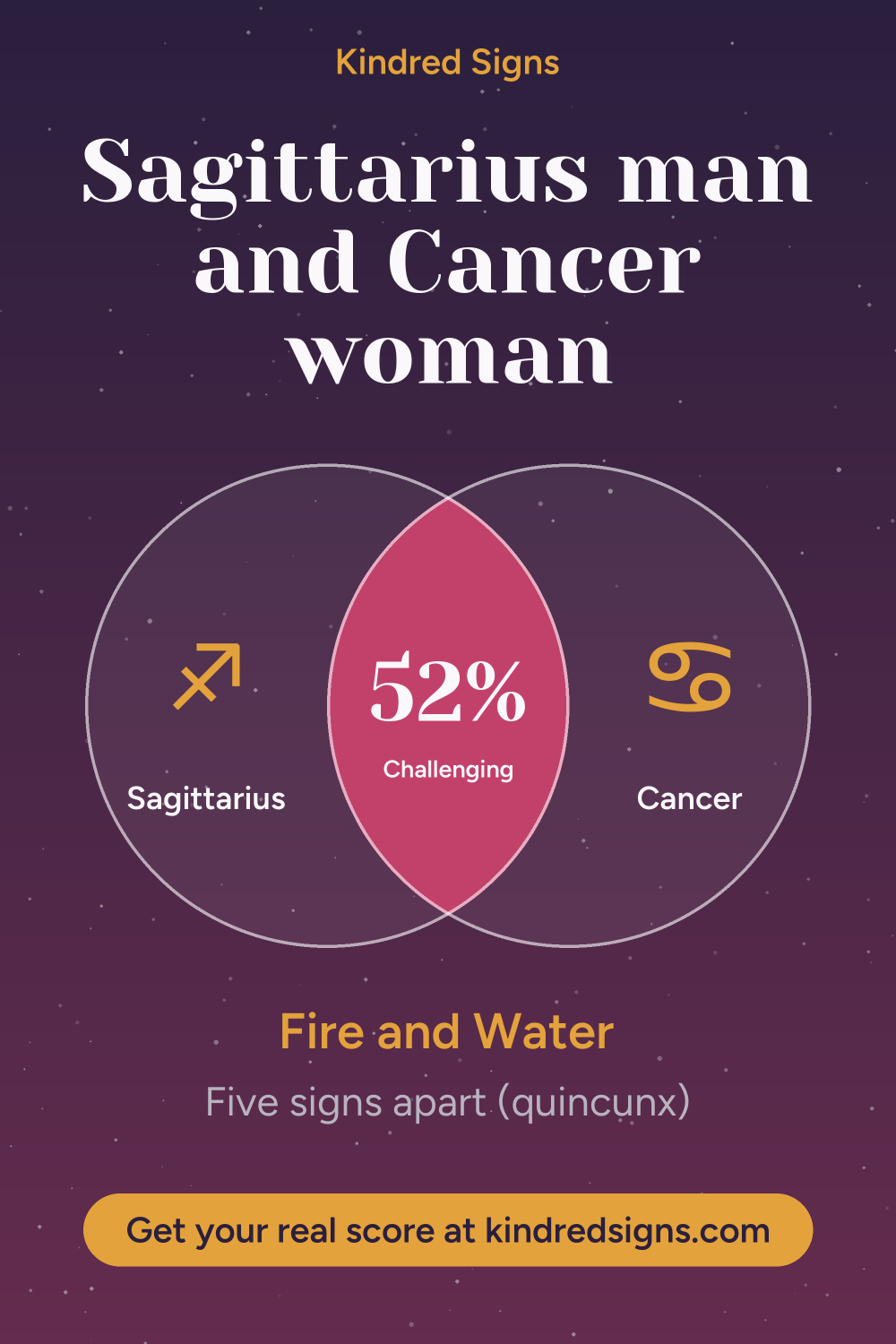 Pin graphic: Sagittarius man and Cancer woman compatibility