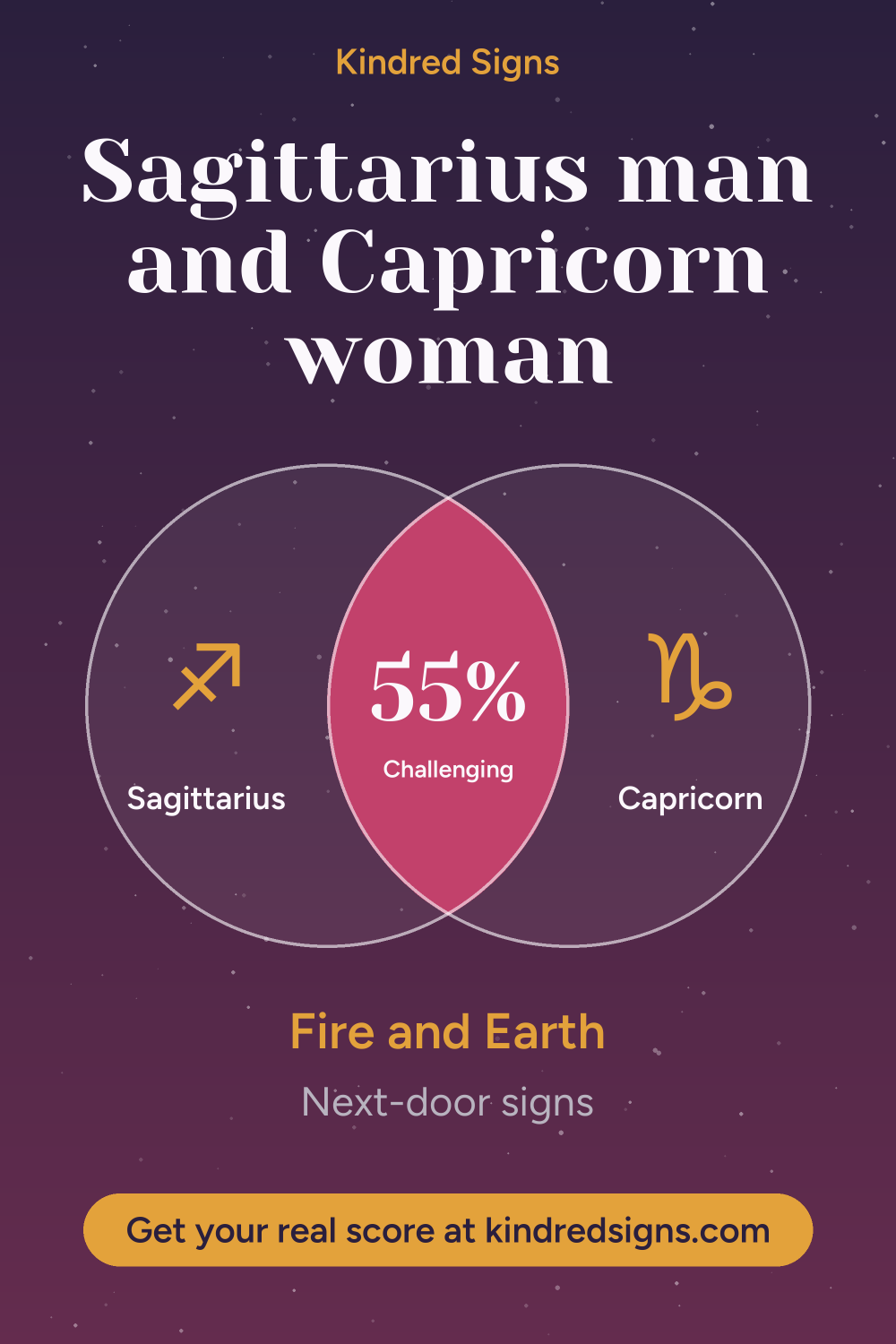Pin graphic: Sagittarius man and Capricorn woman compatibility