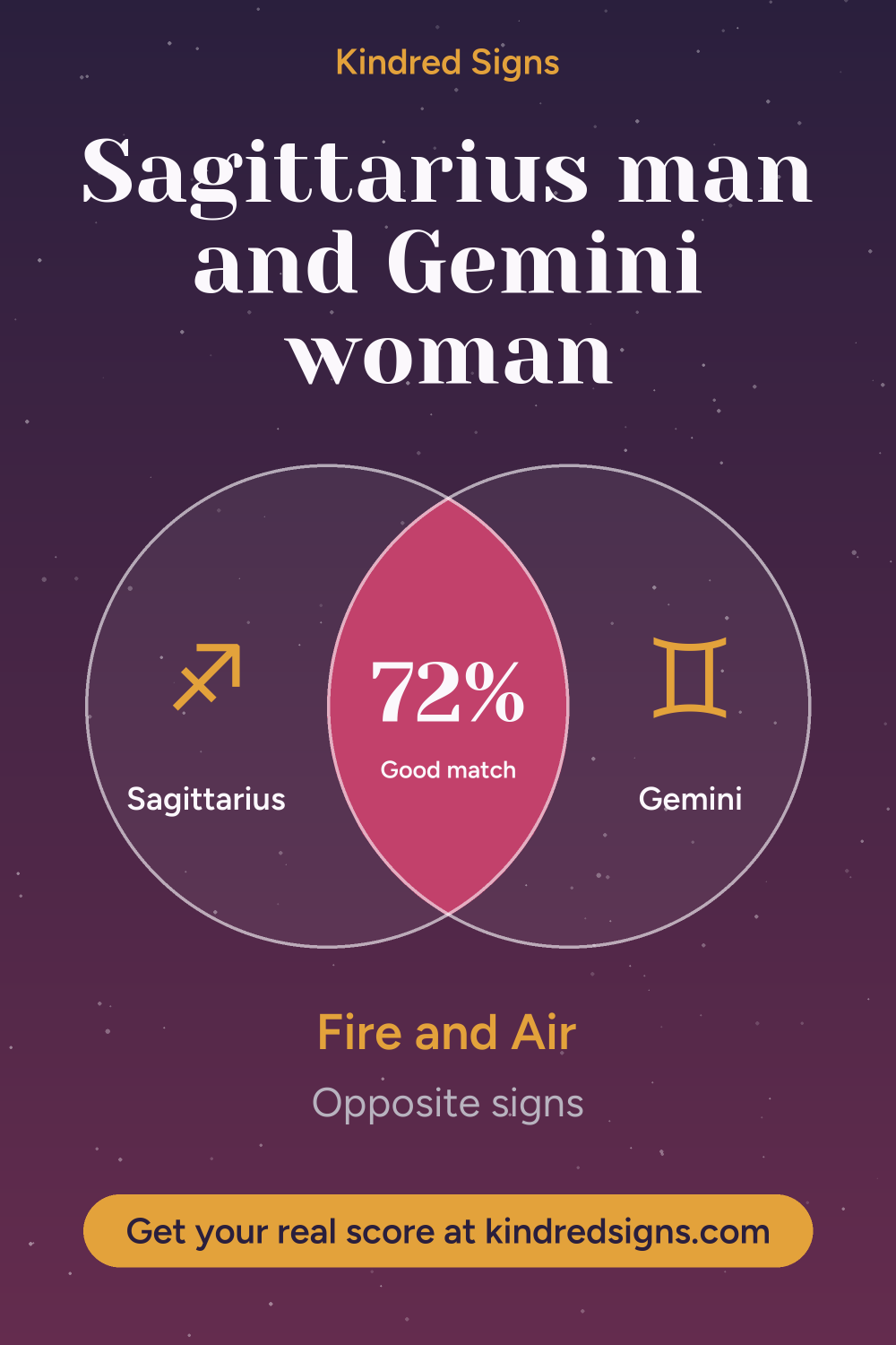 Pin graphic: Sagittarius man and Gemini woman compatibility
