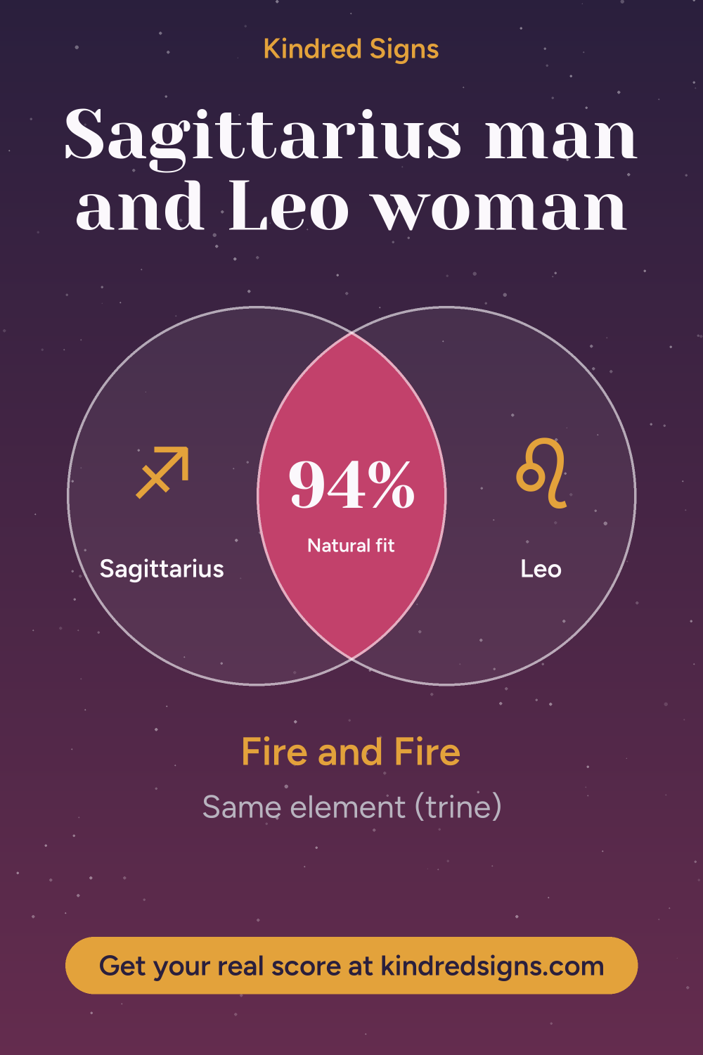 Pin graphic: Sagittarius man and Leo woman compatibility