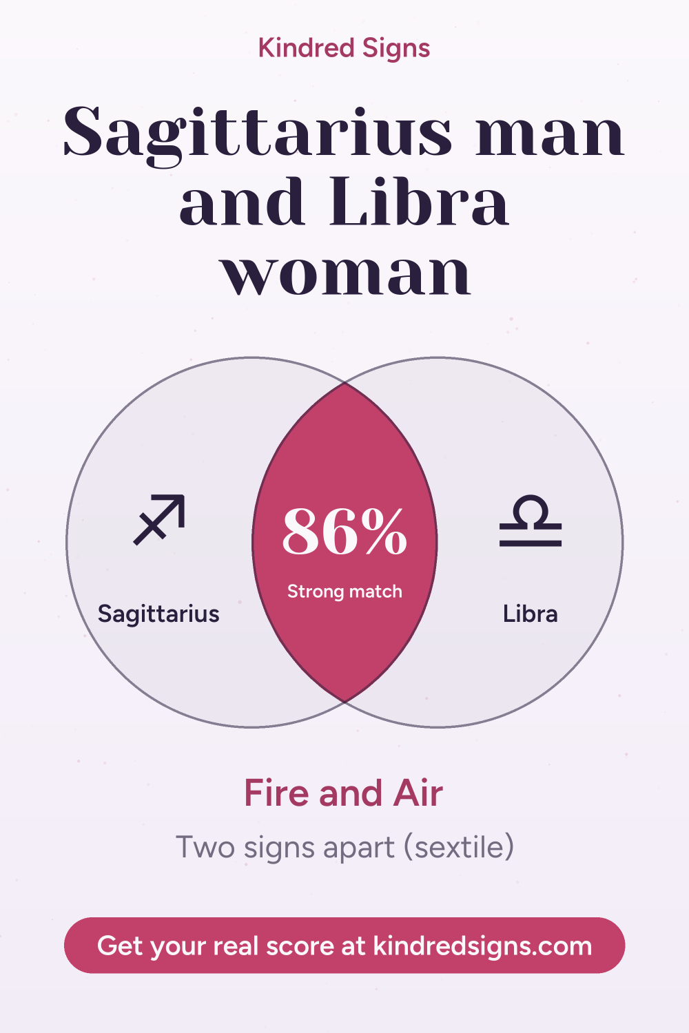Pin graphic: Sagittarius man and Libra woman compatibility