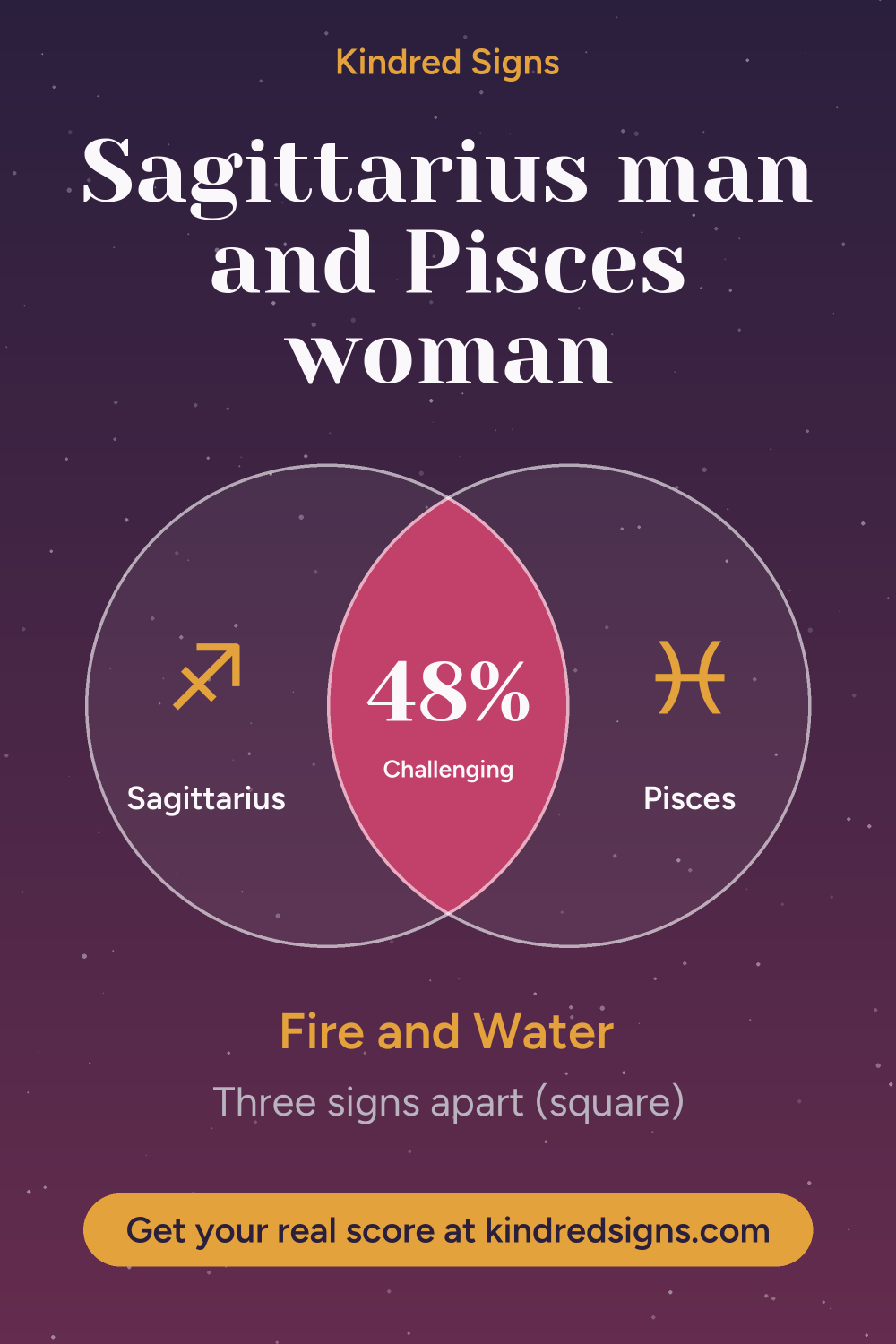 Pin graphic: Sagittarius man and Pisces woman compatibility