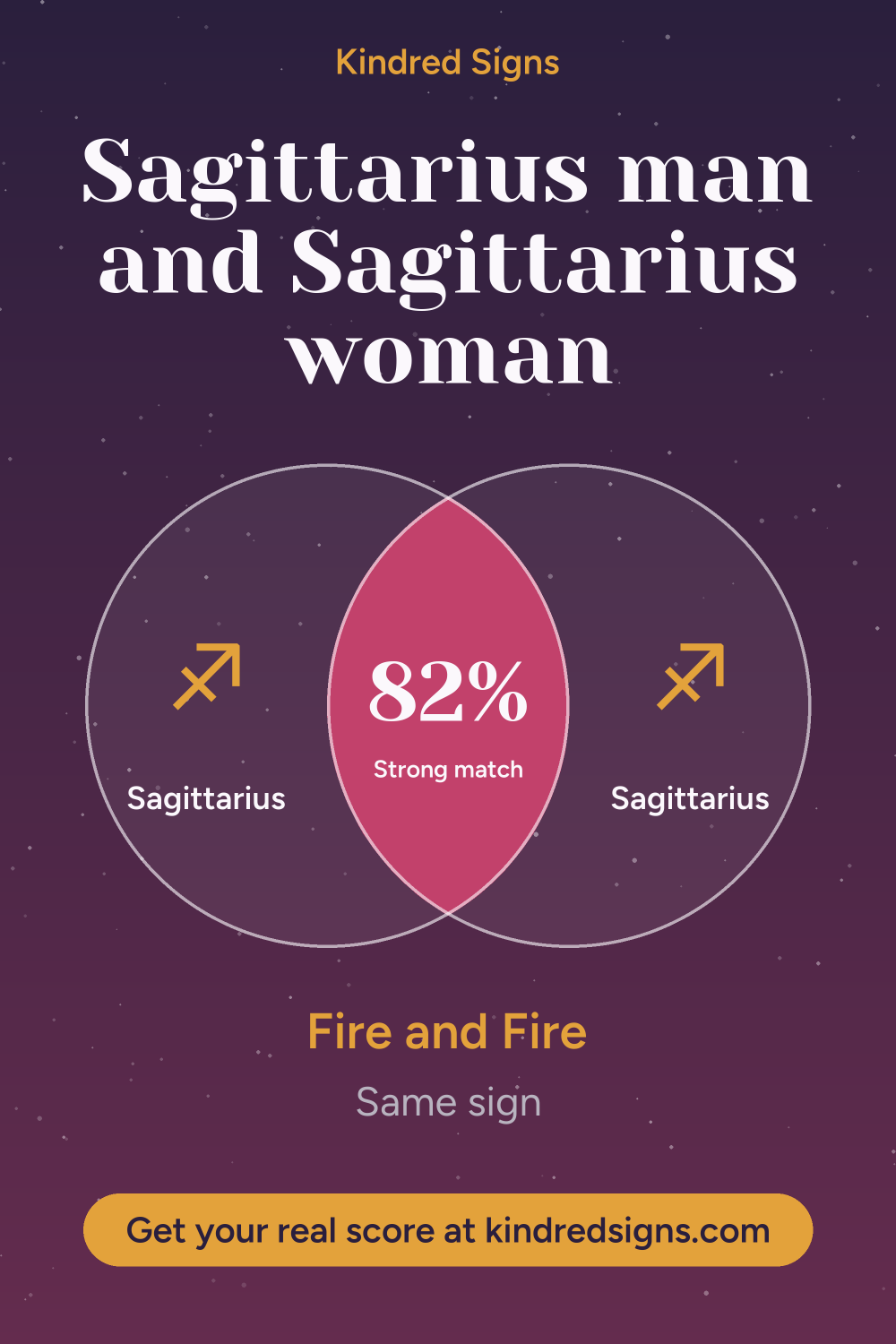 Pin graphic: Sagittarius man and Sagittarius woman compatibility