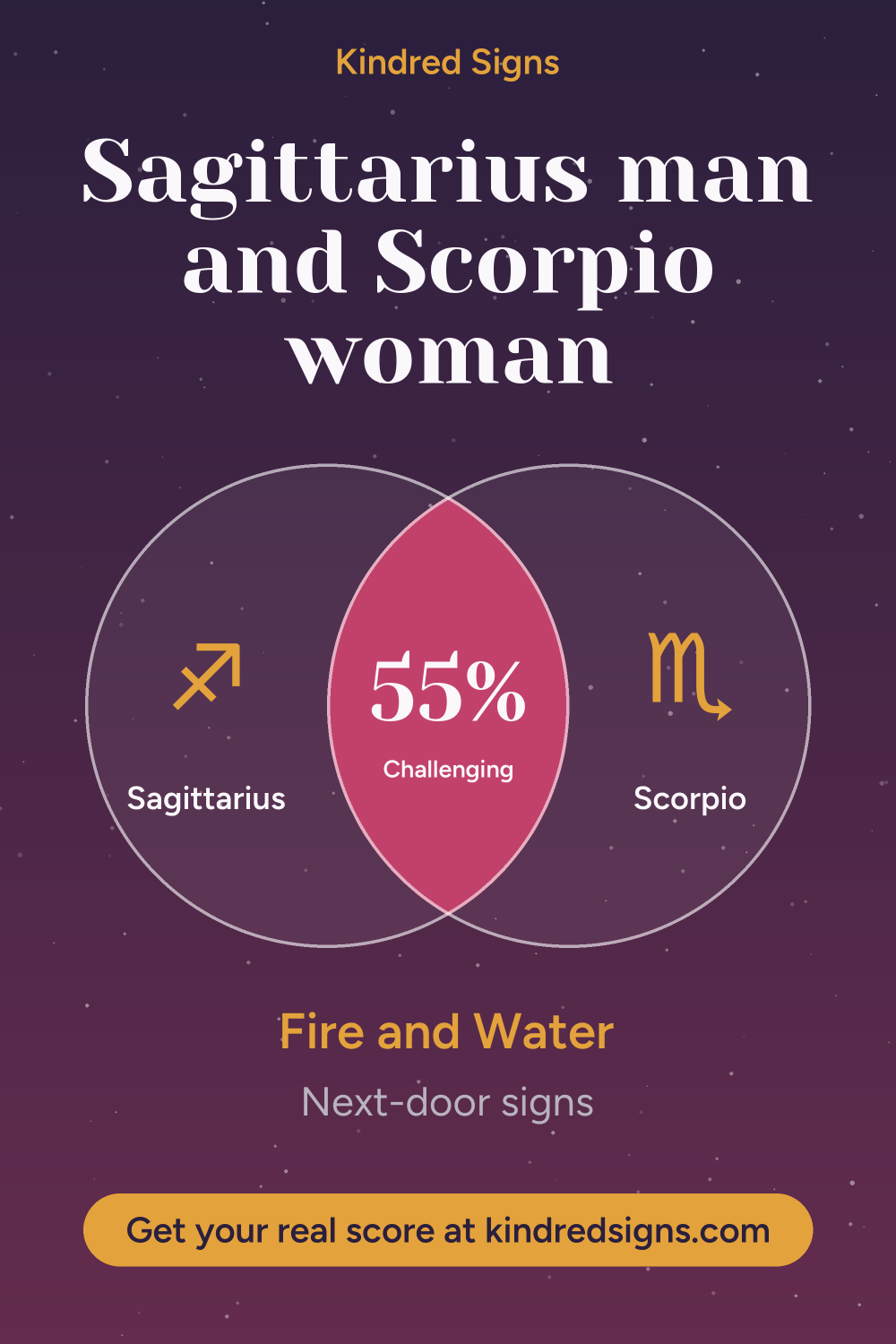 Pin graphic: Sagittarius man and Scorpio woman compatibility