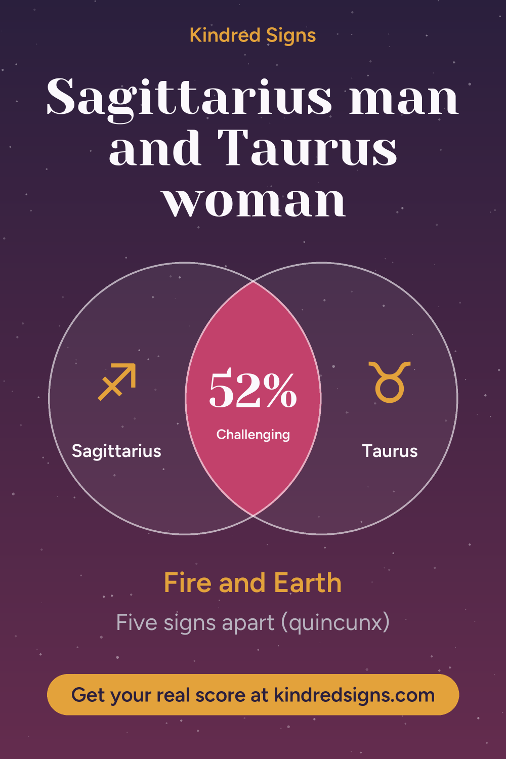 Pin graphic: Sagittarius man and Taurus woman compatibility