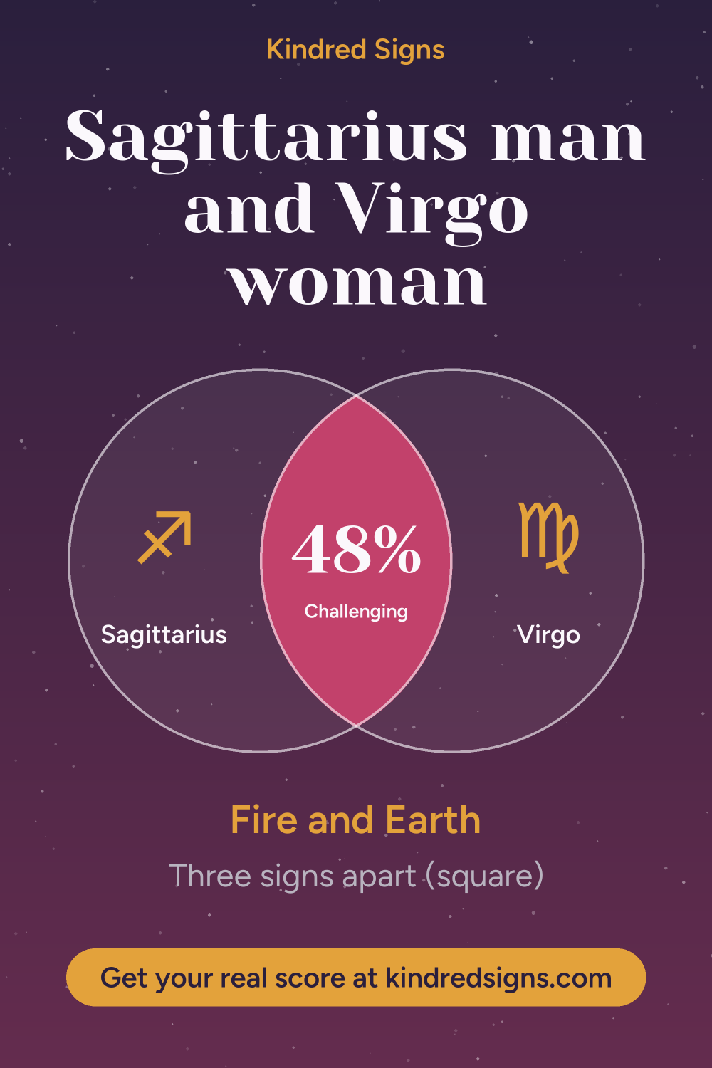 Pin graphic: Sagittarius man and Virgo woman compatibility