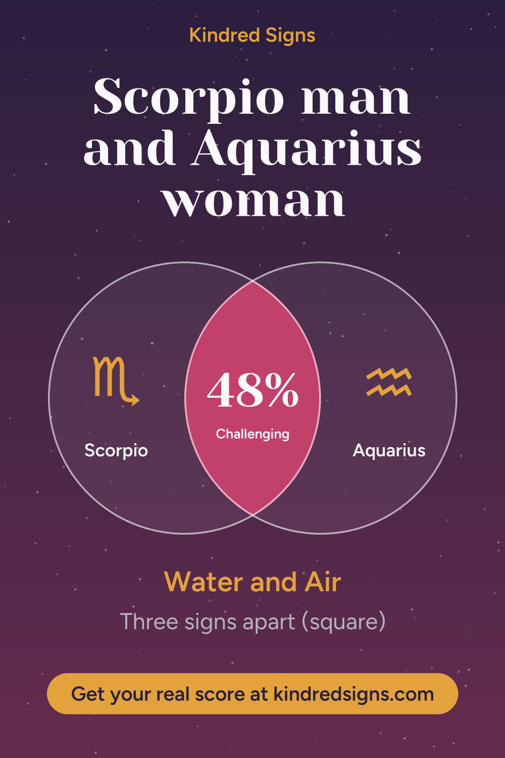 Pin graphic: Scorpio man and Aquarius woman compatibility