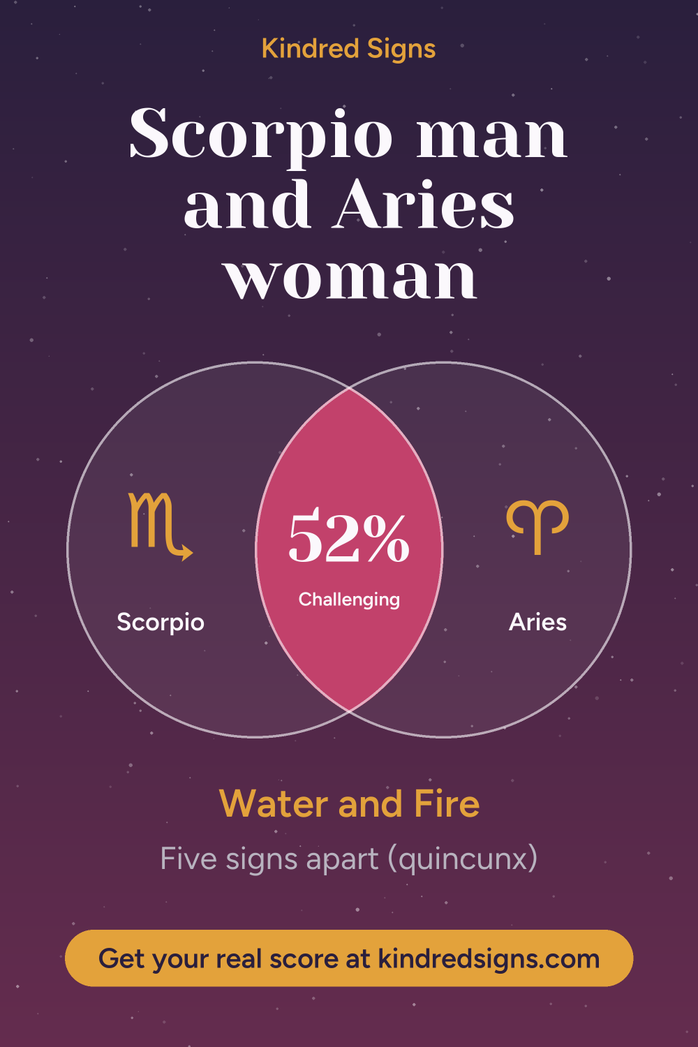 Pin graphic: Scorpio man and Aries woman compatibility