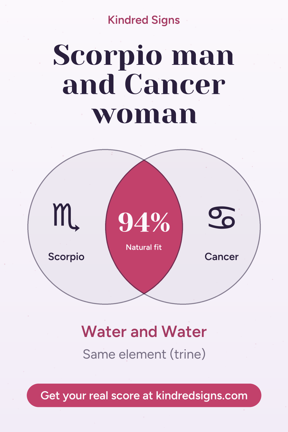 Pin graphic: Scorpio man and Cancer woman compatibility
