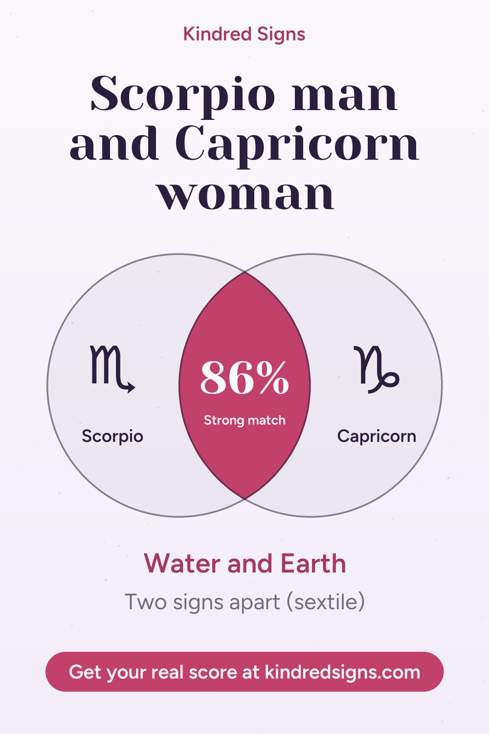 Pin graphic: Scorpio man and Capricorn woman compatibility