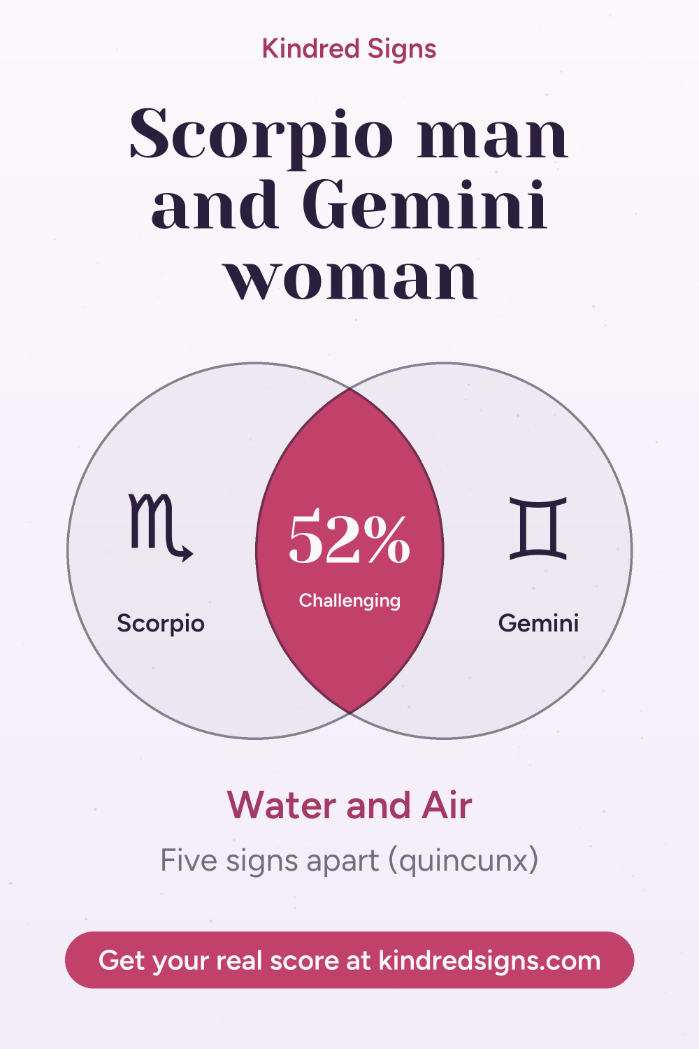 Pin graphic: Scorpio man and Gemini woman compatibility