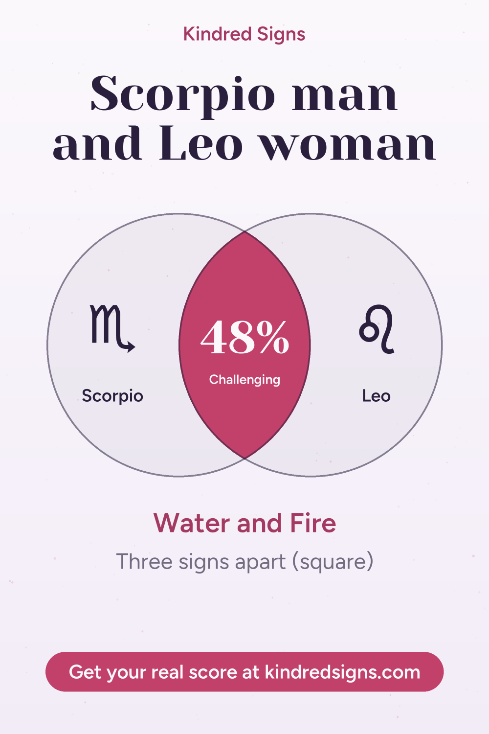 Pin graphic: Scorpio man and Leo woman compatibility