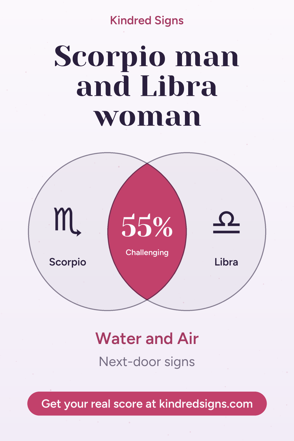 Pin graphic: Scorpio man and Libra woman compatibility