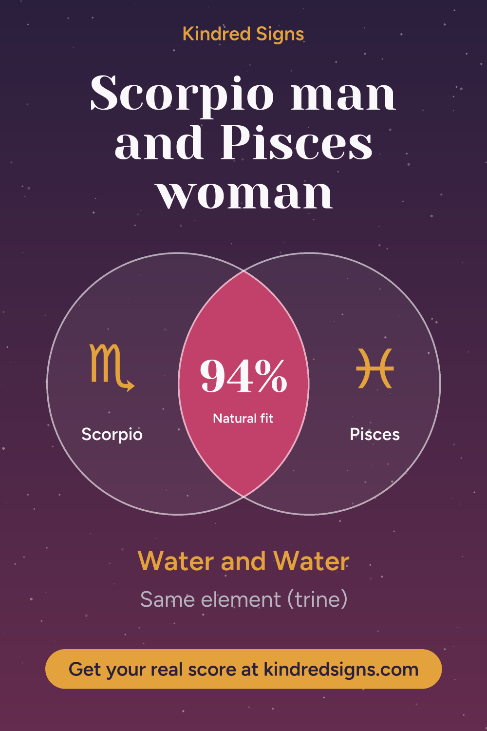 Pin graphic: Scorpio man and Pisces woman compatibility