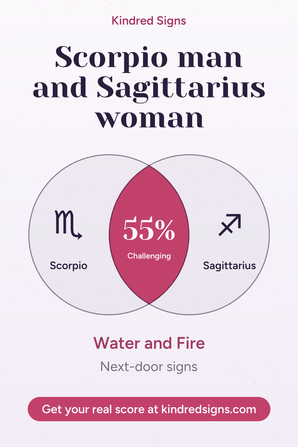 Pin graphic: Scorpio man and Sagittarius woman compatibility