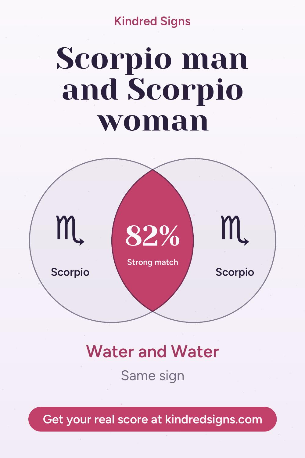 Pin graphic: Scorpio man and Scorpio woman compatibility