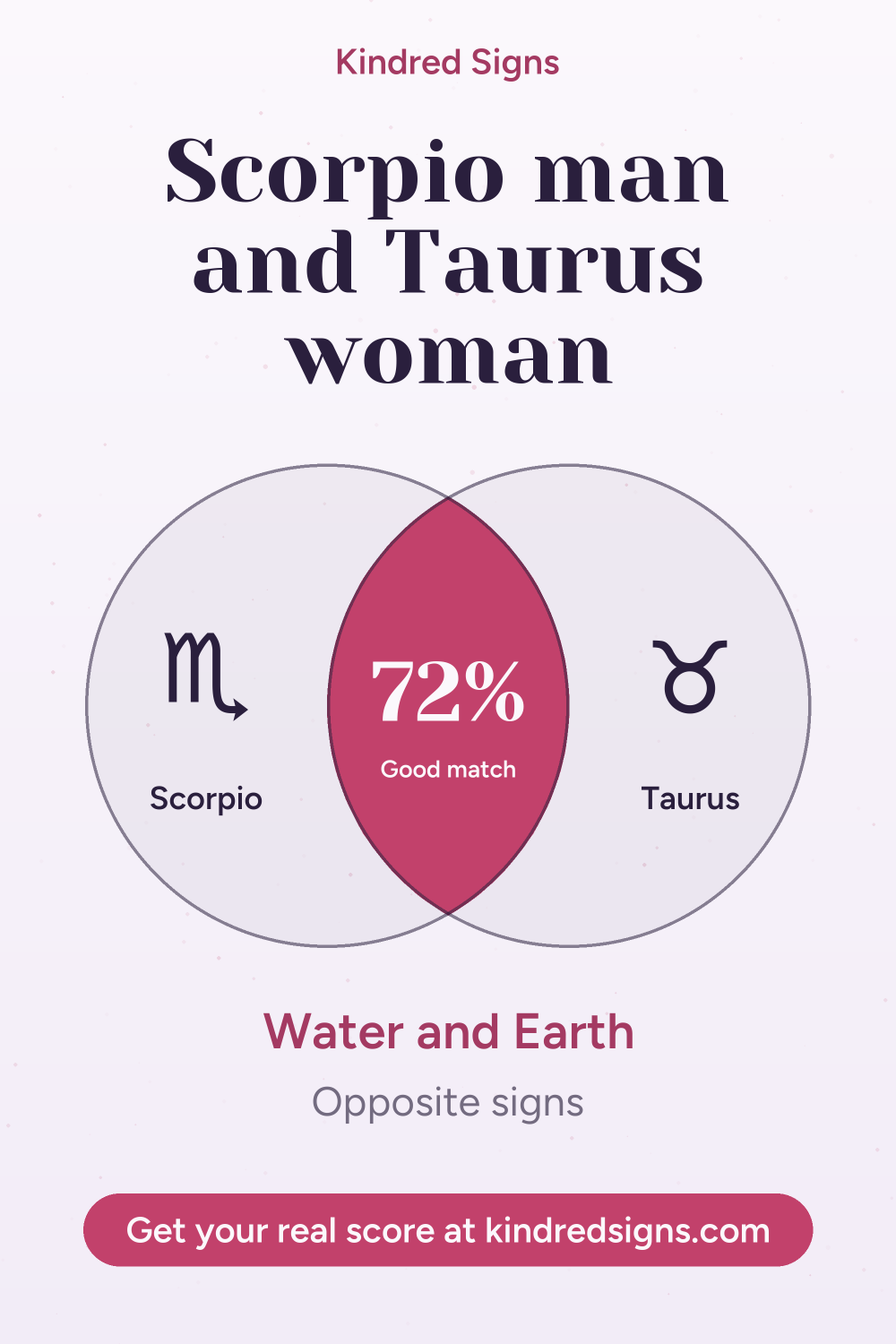 Pin graphic: Scorpio man and Taurus woman compatibility