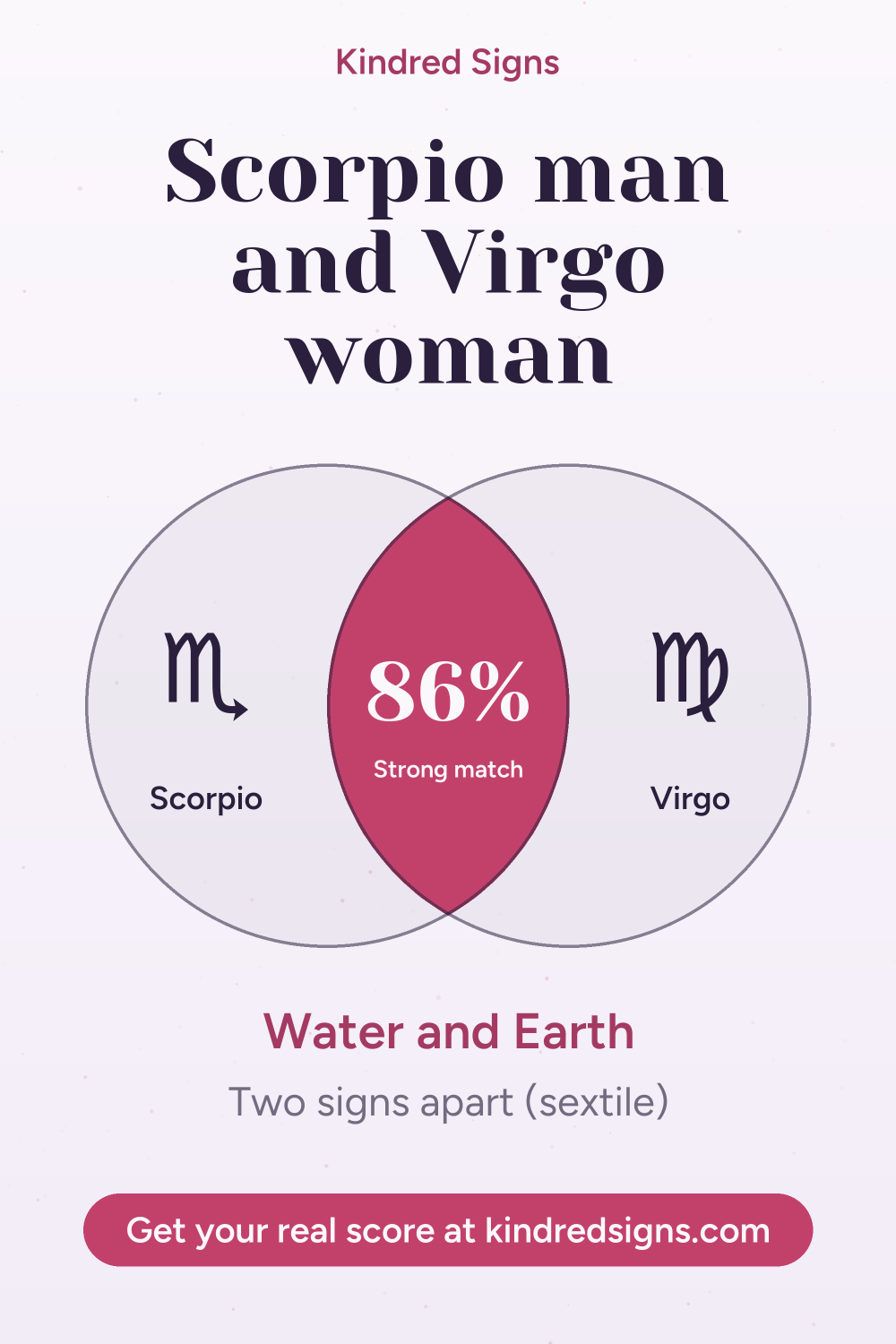 Pin graphic: Scorpio man and Virgo woman compatibility