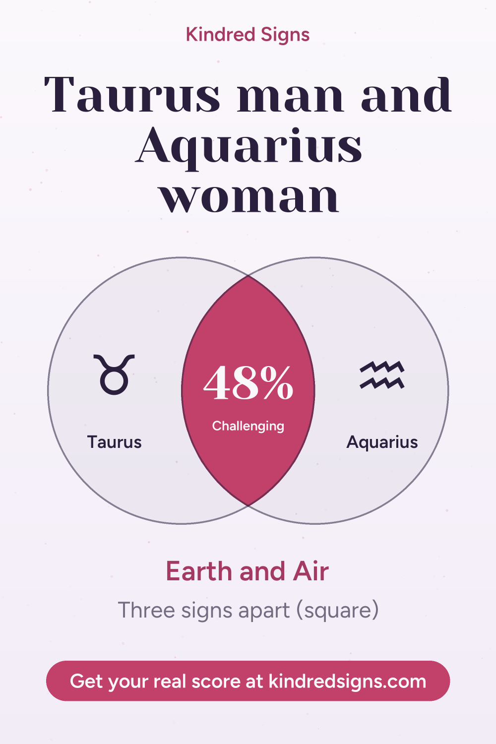 Pin graphic: Taurus man and Aquarius woman compatibility