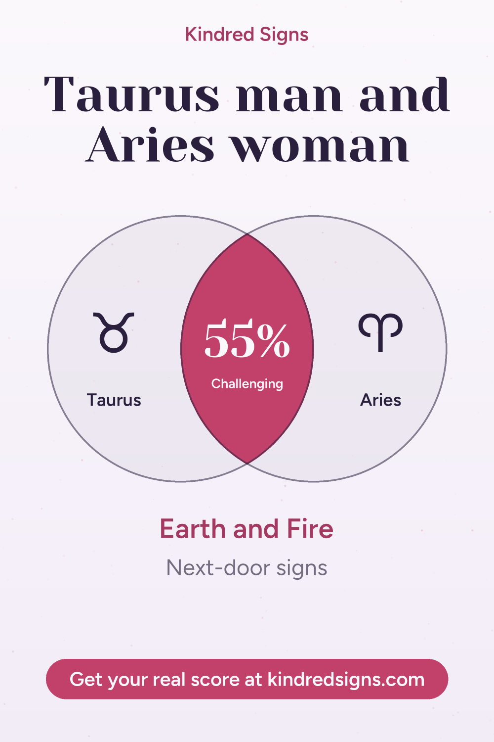 Pin graphic: Taurus man and Aries woman compatibility