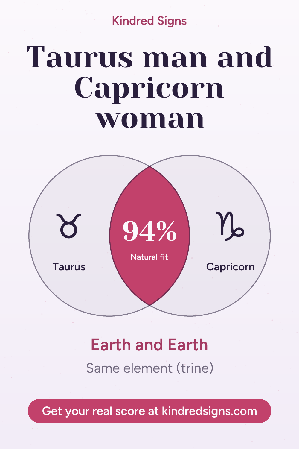Pin graphic: Taurus man and Capricorn woman compatibility