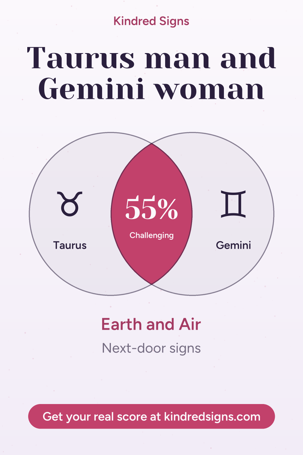 Pin graphic: Taurus man and Gemini woman compatibility