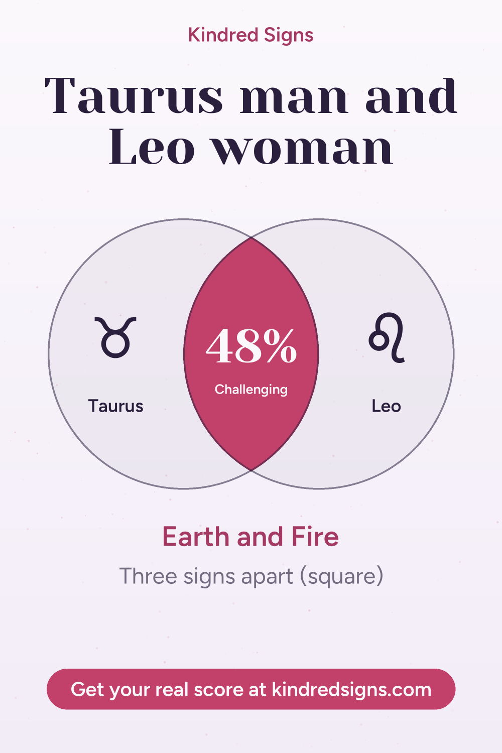 Pin graphic: Taurus man and Leo woman compatibility
