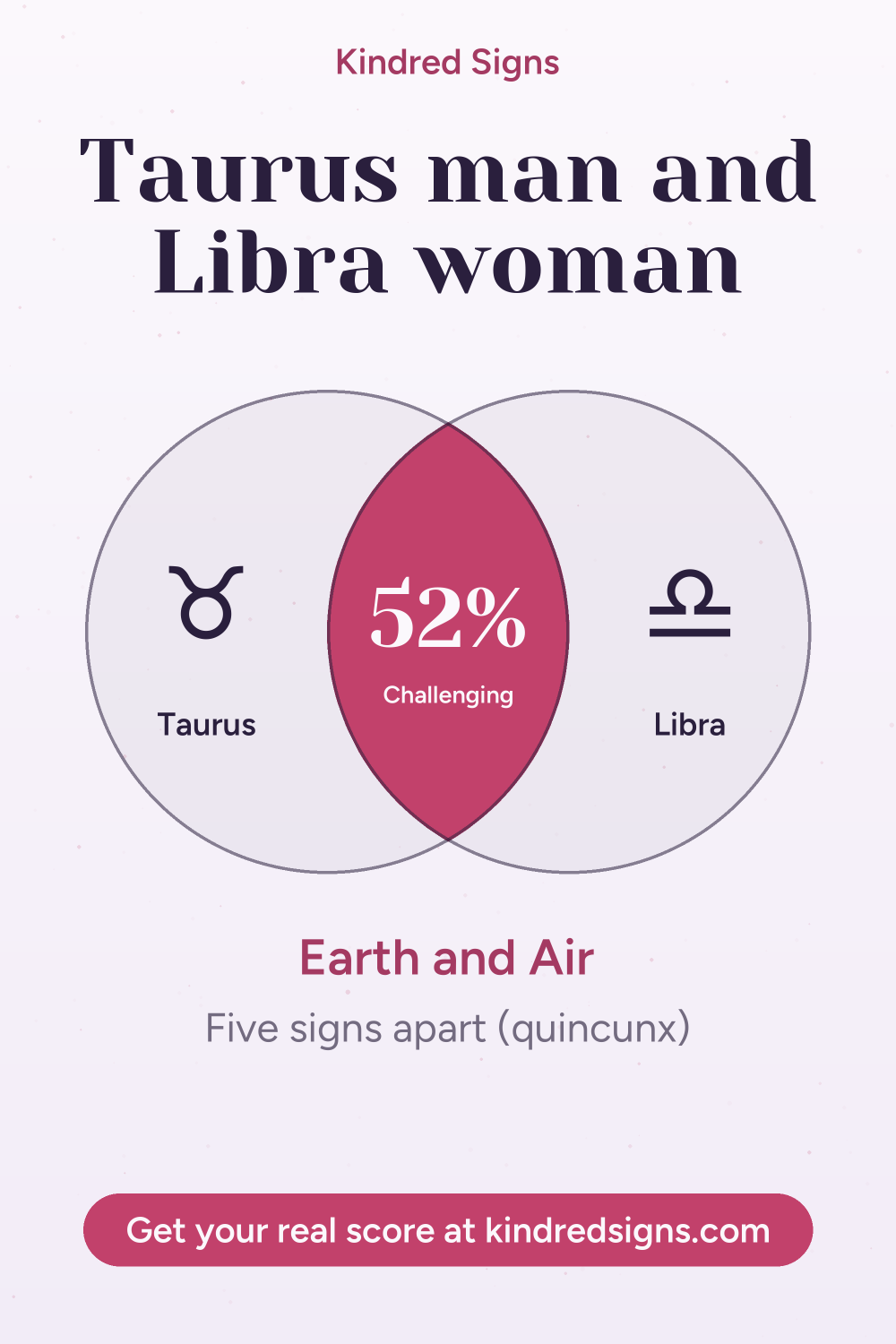Pin graphic: Taurus man and Libra woman compatibility