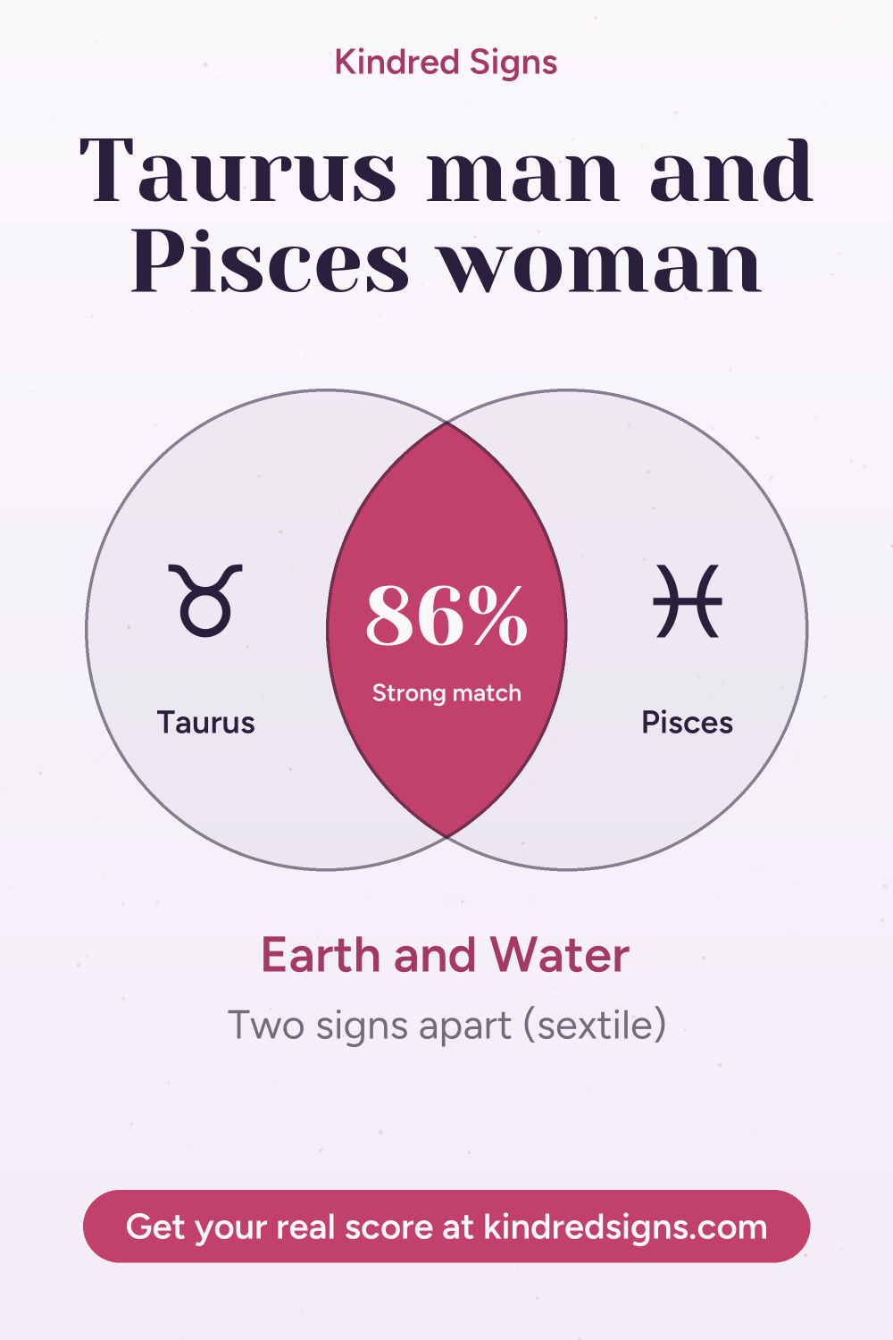 Pin graphic: Taurus man and Pisces woman compatibility