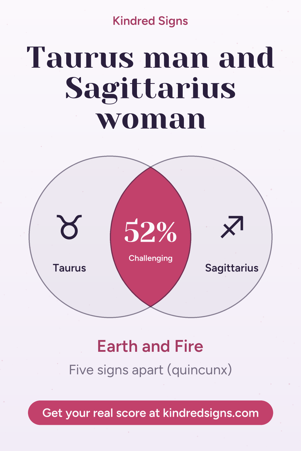 Pin graphic: Taurus man and Sagittarius woman compatibility