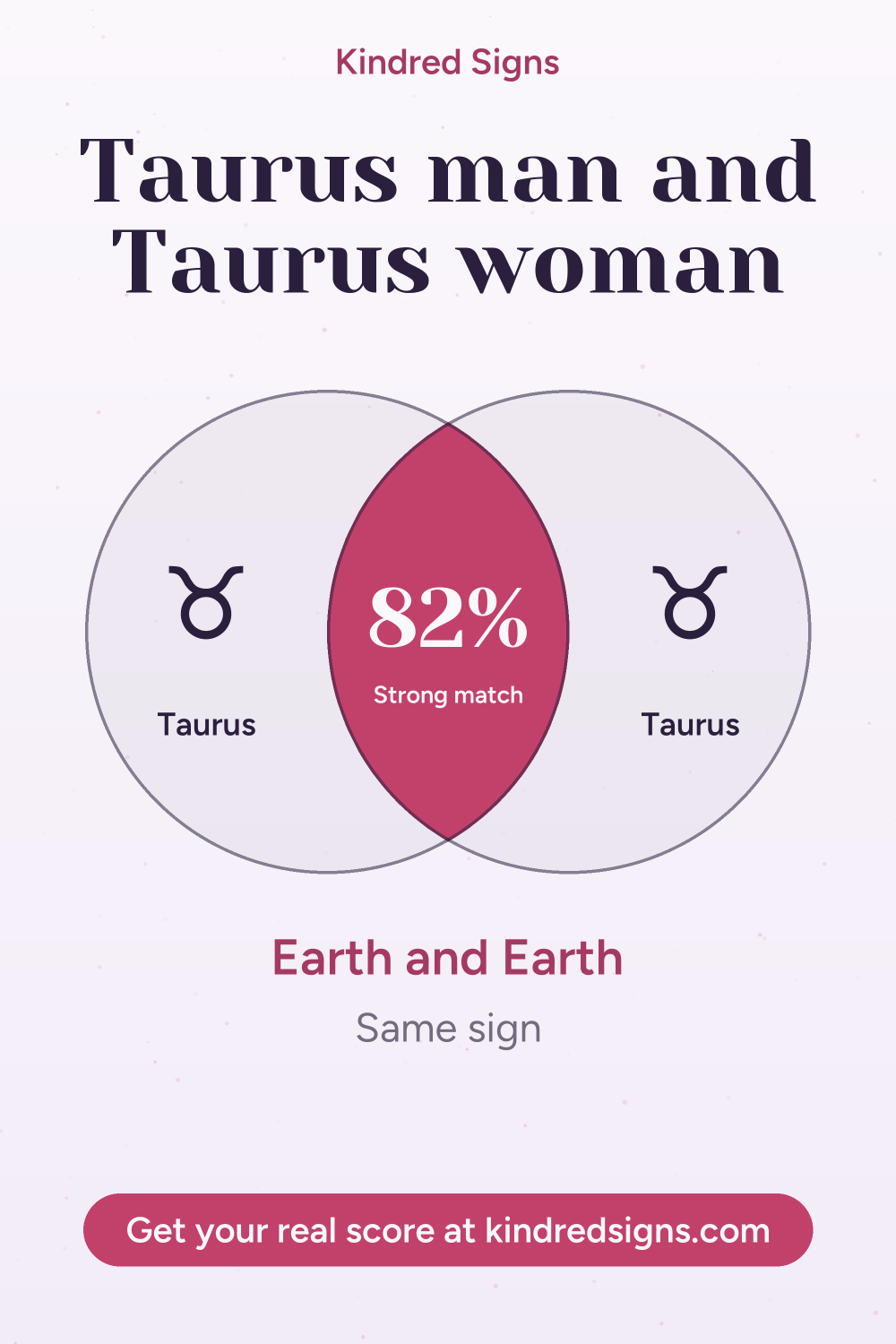 Pin graphic: Taurus man and Taurus woman compatibility