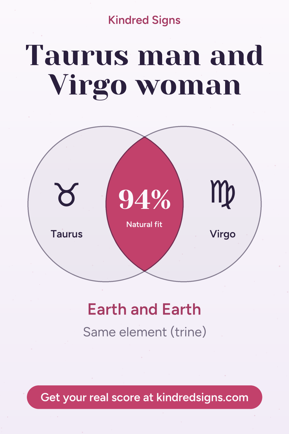 Pin graphic: Taurus man and Virgo woman compatibility