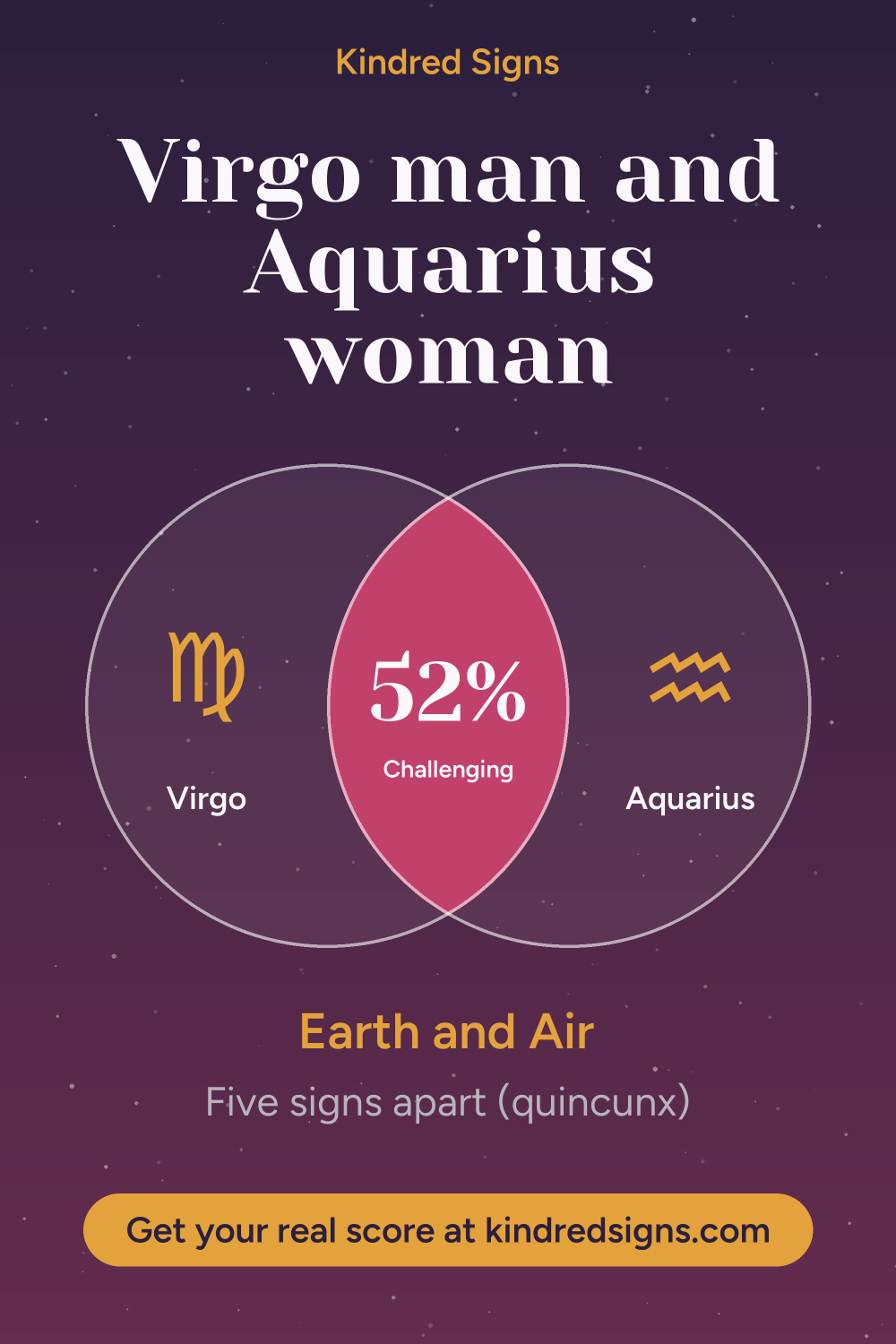 Pin graphic: Virgo man and Aquarius woman compatibility