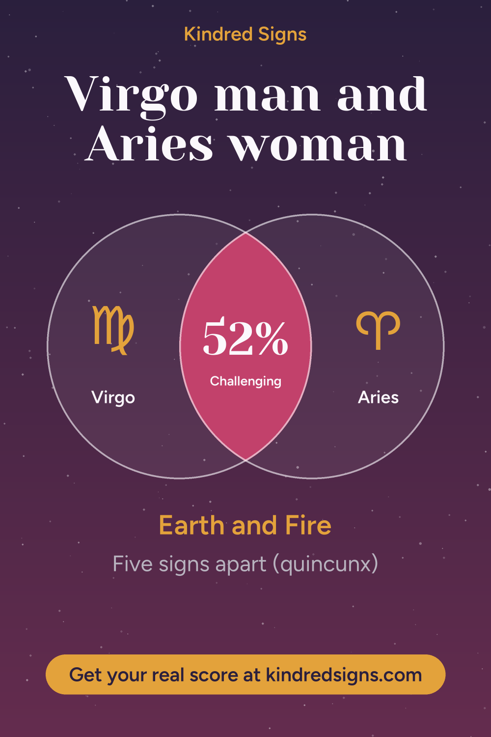 Pin graphic: Virgo man and Aries woman compatibility