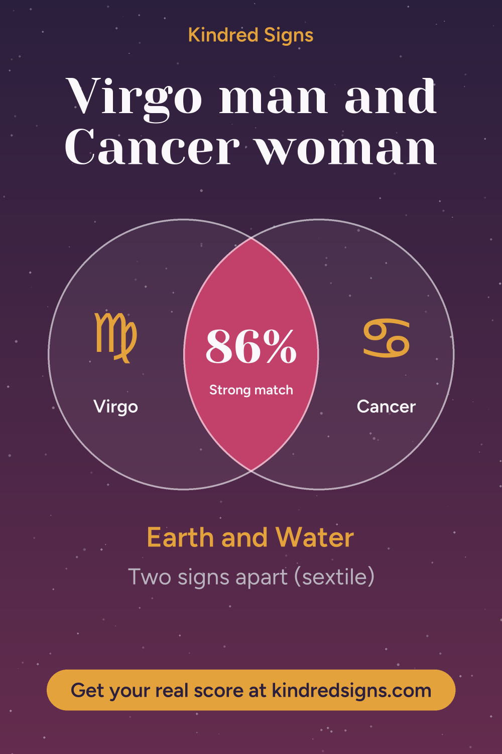 Pin graphic: Virgo man and Cancer woman compatibility