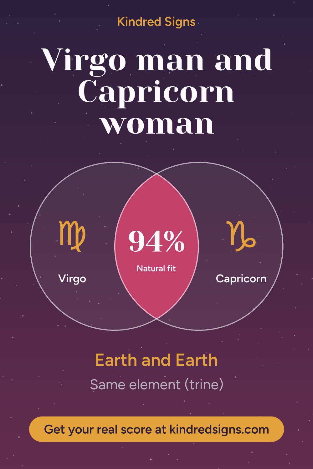 Pin graphic: Virgo man and Capricorn woman compatibility