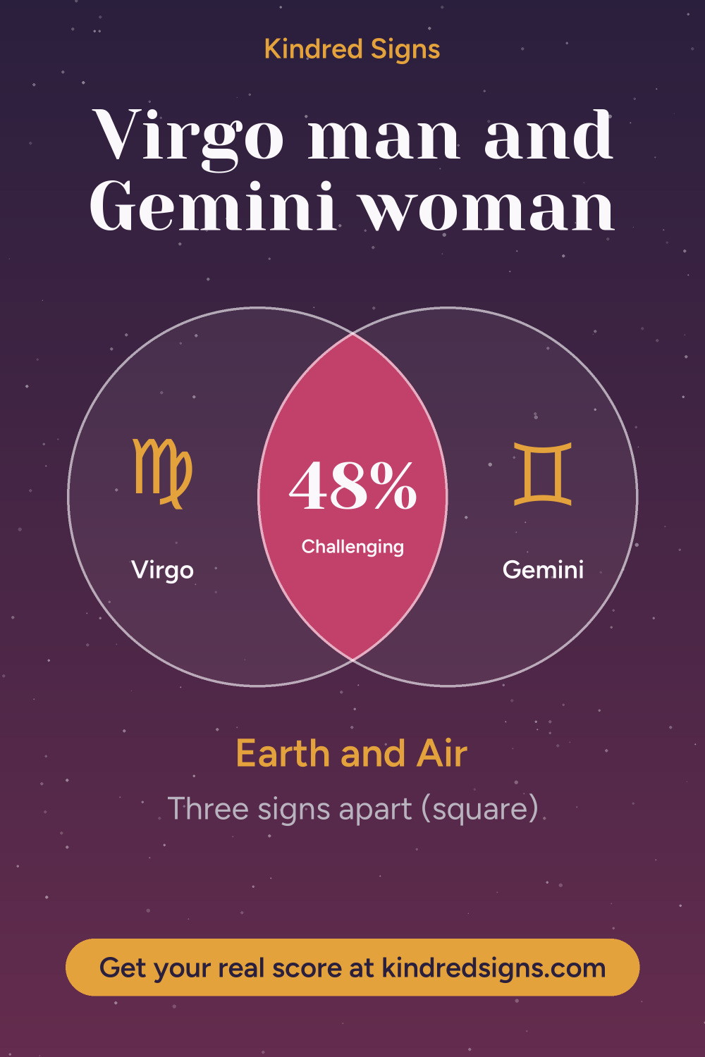Pin graphic: Virgo man and Gemini woman compatibility