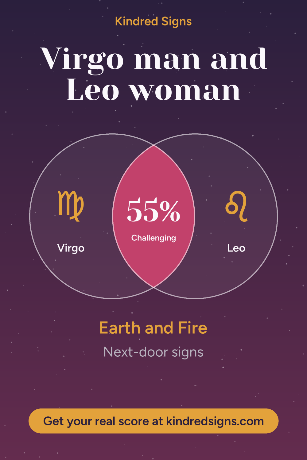 Pin graphic: Virgo man and Leo woman compatibility