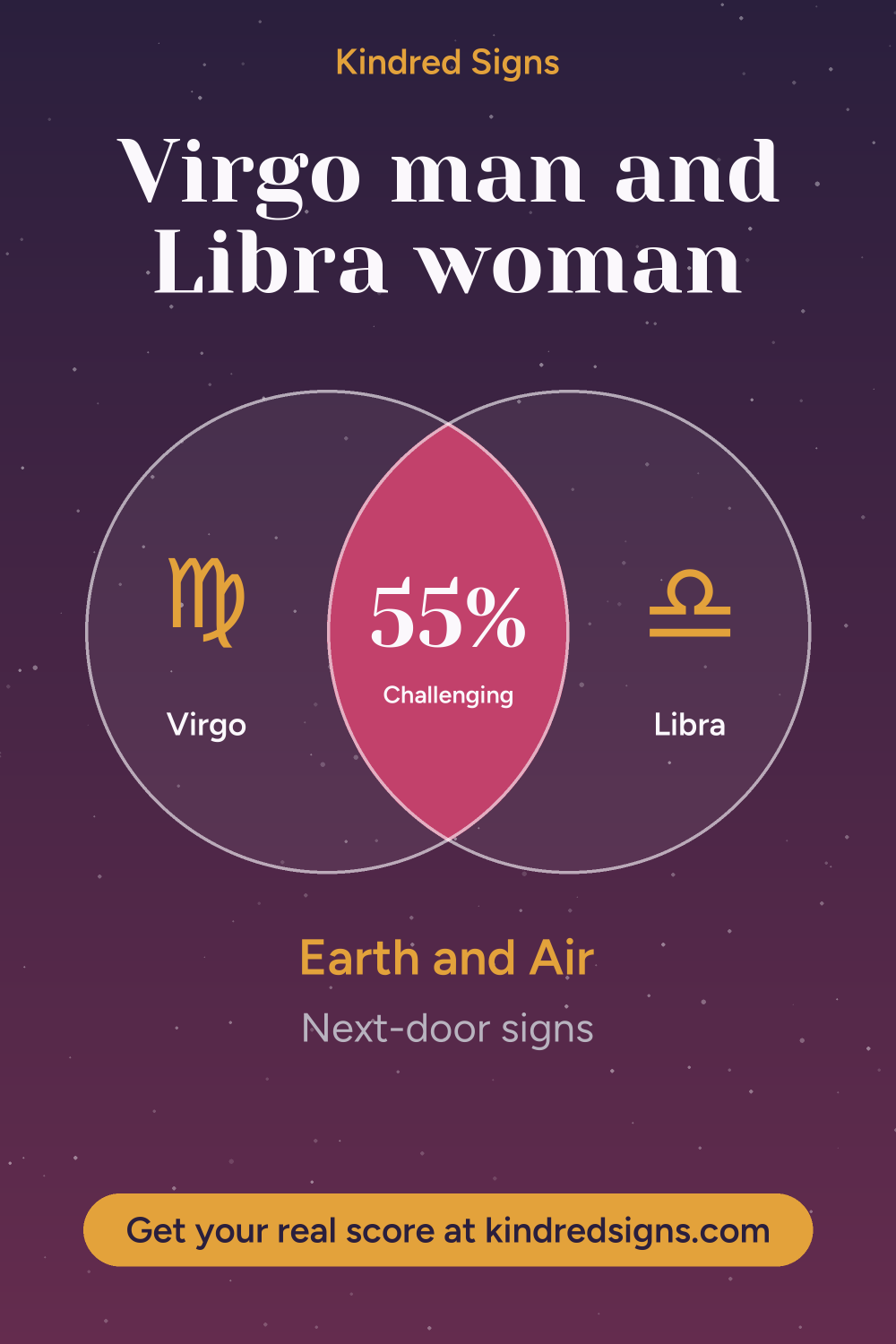 Pin graphic: Virgo man and Libra woman compatibility