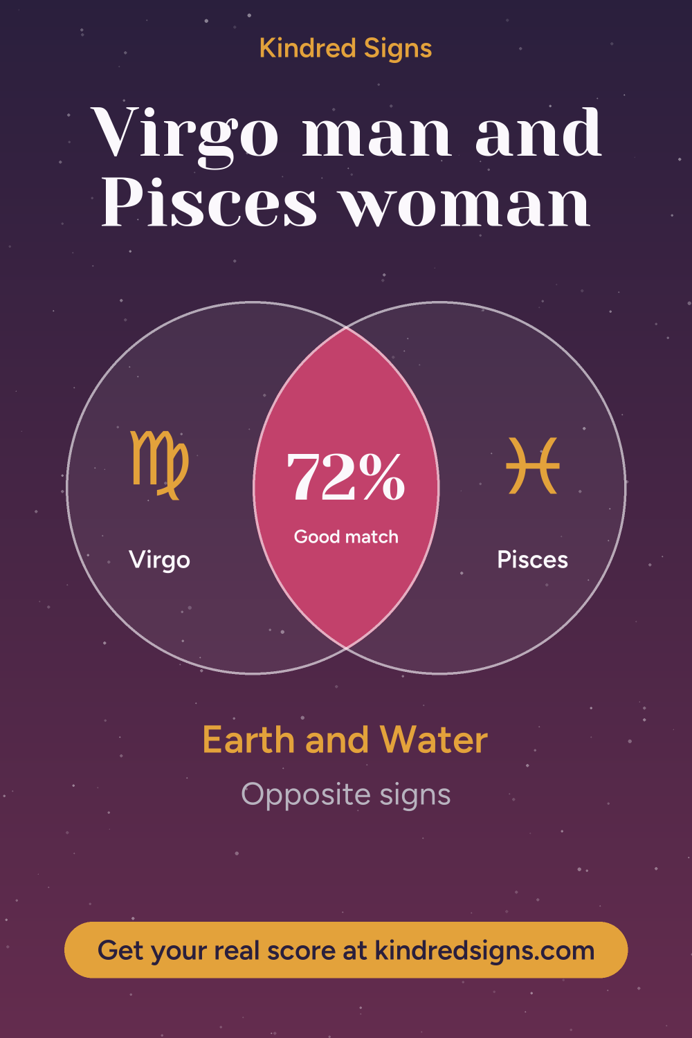 Pin graphic: Virgo man and Pisces woman compatibility