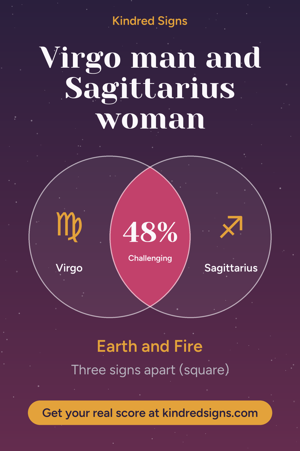 Pin graphic: Virgo man and Sagittarius woman compatibility