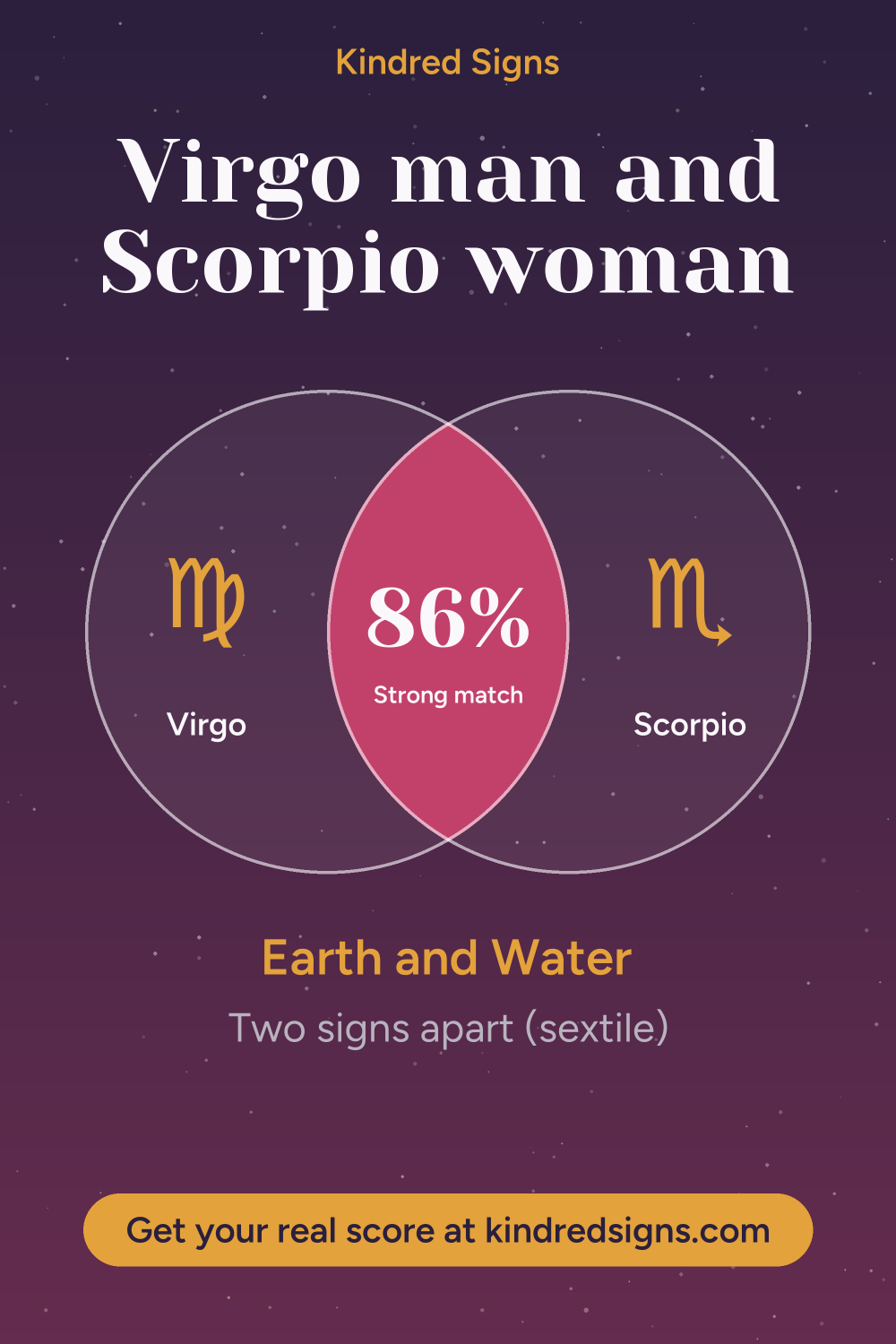 Pin graphic: Virgo man and Scorpio woman compatibility