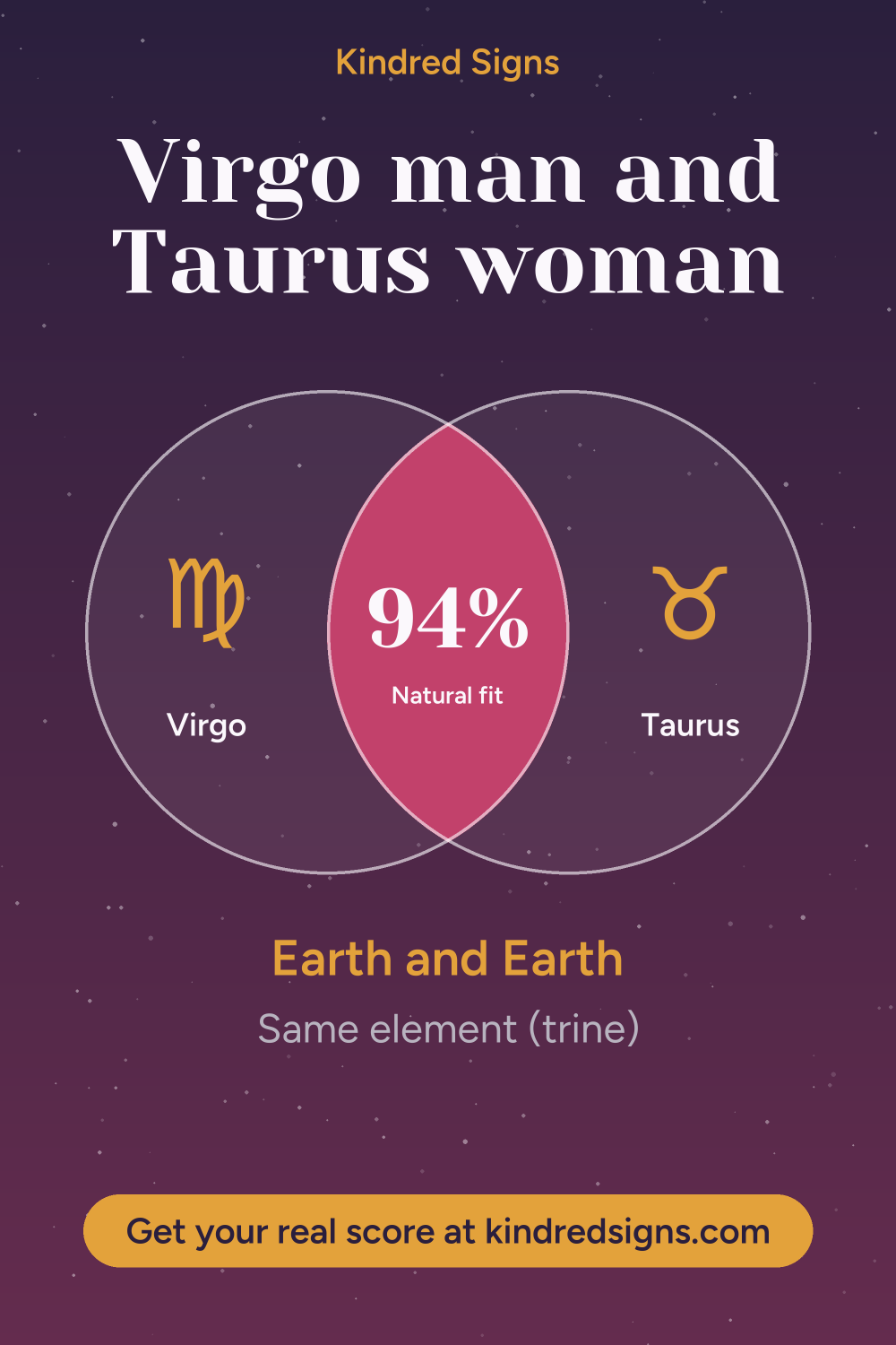 Pin graphic: Virgo man and Taurus woman compatibility