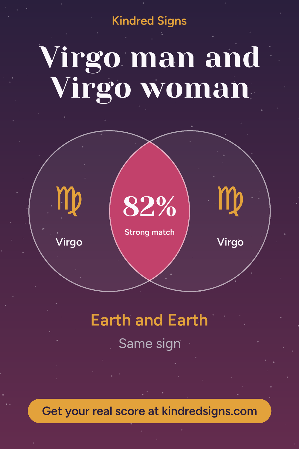 Pin graphic: Virgo man and Virgo woman compatibility